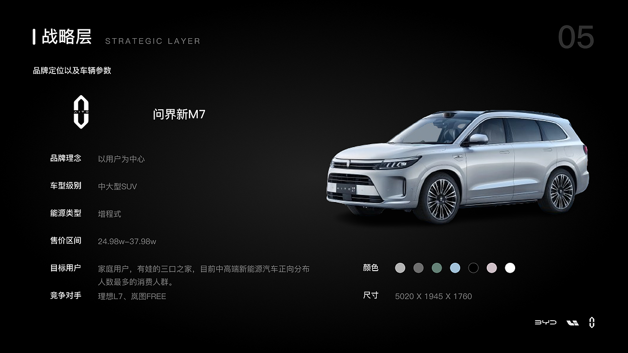 HMI车载竞品分析(图ZMzYwMTk3MTAw) - 其他UI - 站酷设计师诶嘿小羊原创素材 - 站酷ZCOOL