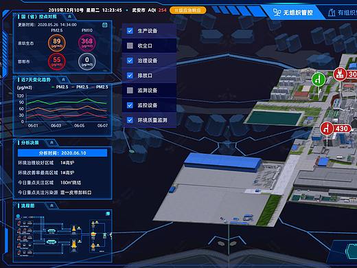 大数据展示风格练习