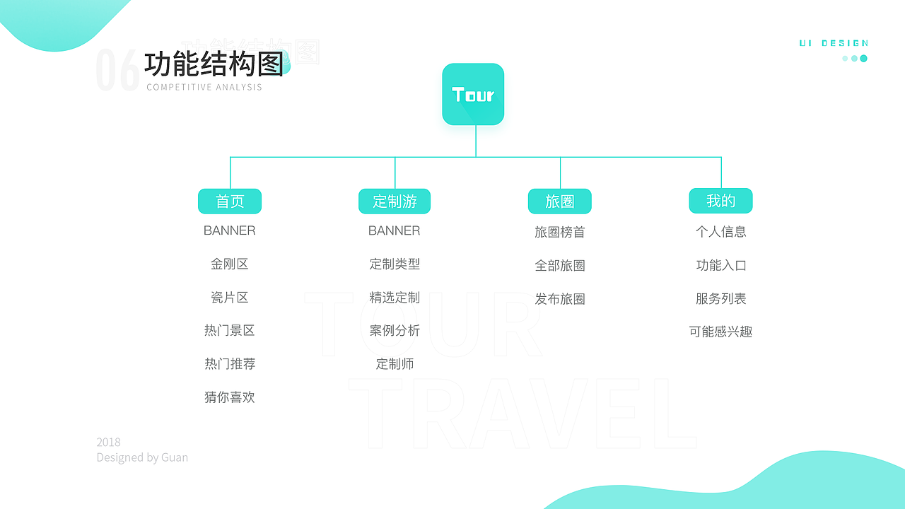 作品集（图ZMTk5MzM3ODI0） - 其他UI - 站酷设计师关关雎儿原创素材 - 站酷ZCOOL