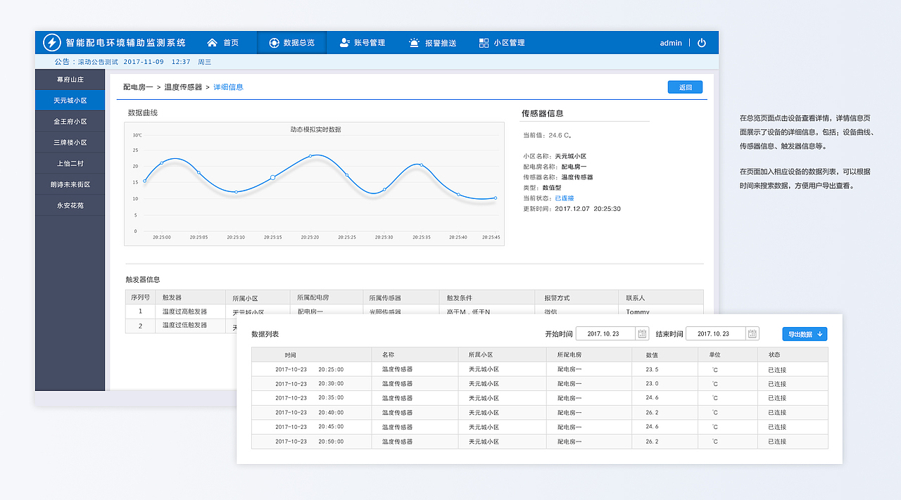 智能配电环境辅助监测系统_后台管理（图ZMTIxNzAzNTky） - 交互/UE - 站酷设计师Justin_zhu原创素材 - 站酷ZCOOL