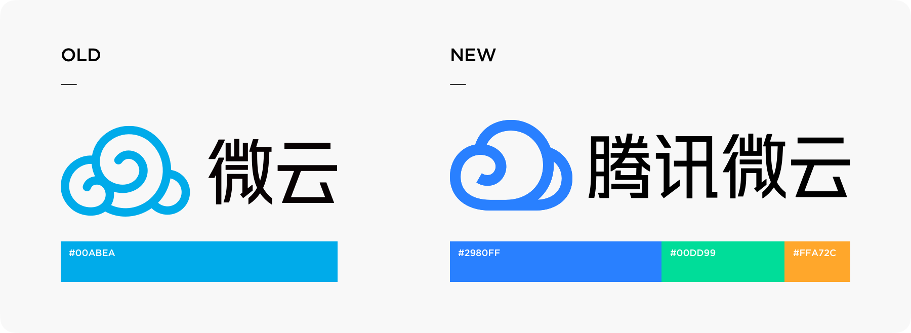 腾讯微云文件图标的设计探索