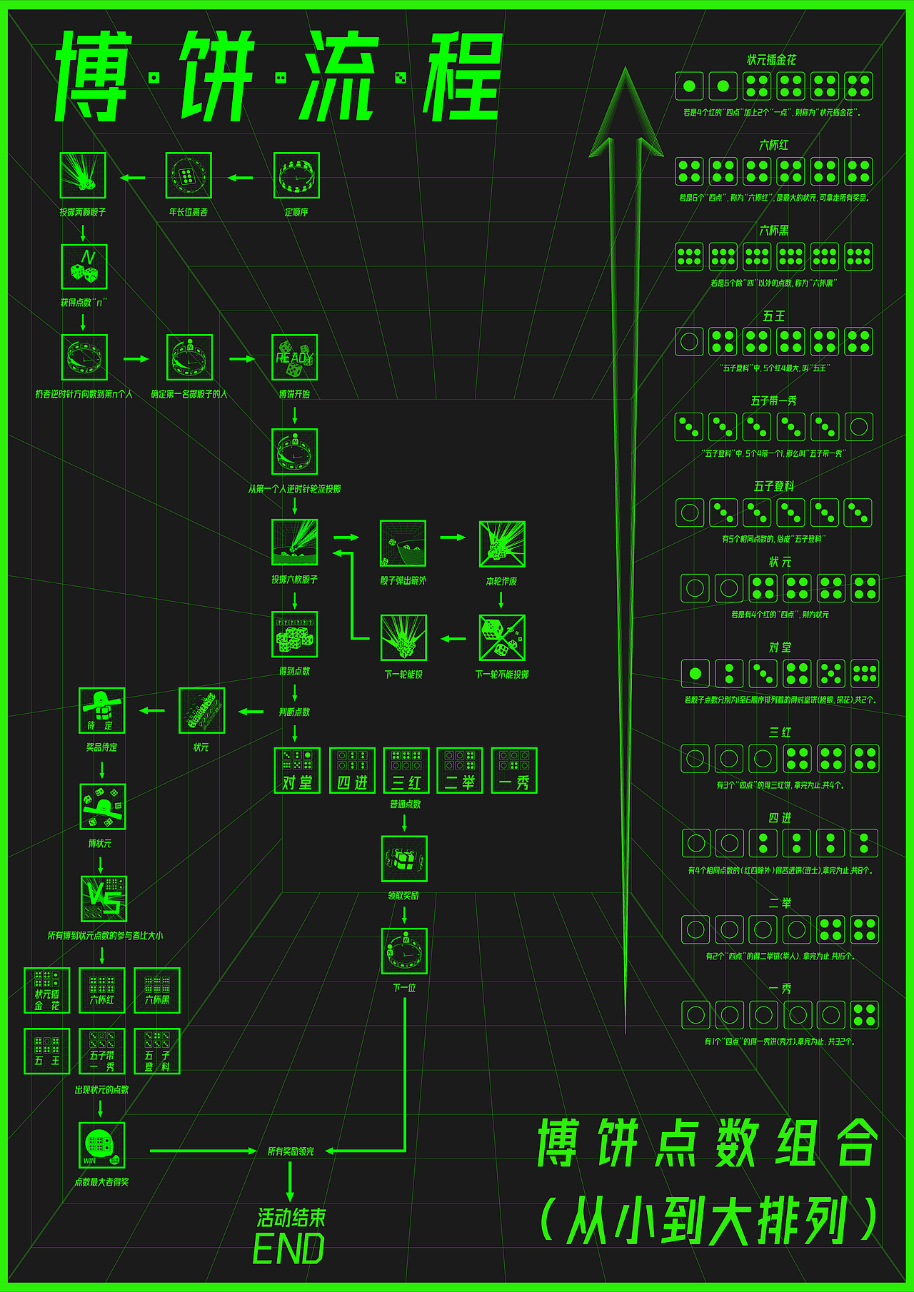 厦门博饼文化的信息可视化设计（图ZMzAzMzE2MTUy） - 信息图表 - 站酷设计师清酒与樽衿原创素材 - 站酷ZCOOL