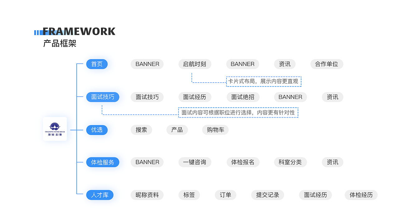 2020UI个人作品集（图ZMjYxODM3MDg4） - APP界面 - 站酷设计师会飞的鱼02原创素材 - 站酷ZCOOL