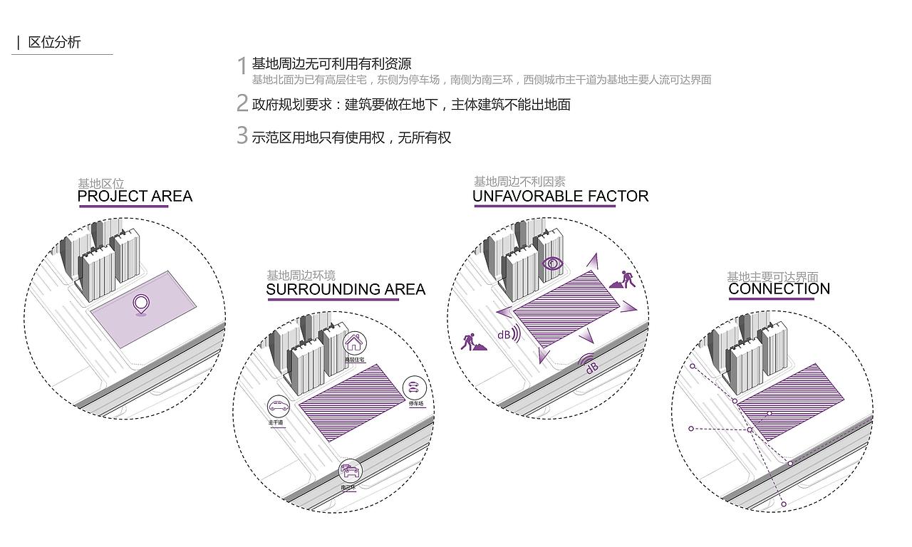 奥园—高新售楼（转载，转载）（图ZMTgwOTUxNzcy） - 建筑设计 - 站酷设计师博思维设计工作室原创素材 - 站酷ZCOOL