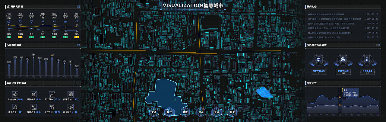 大数据可视化设计/智慧城市/快递物流/水环境