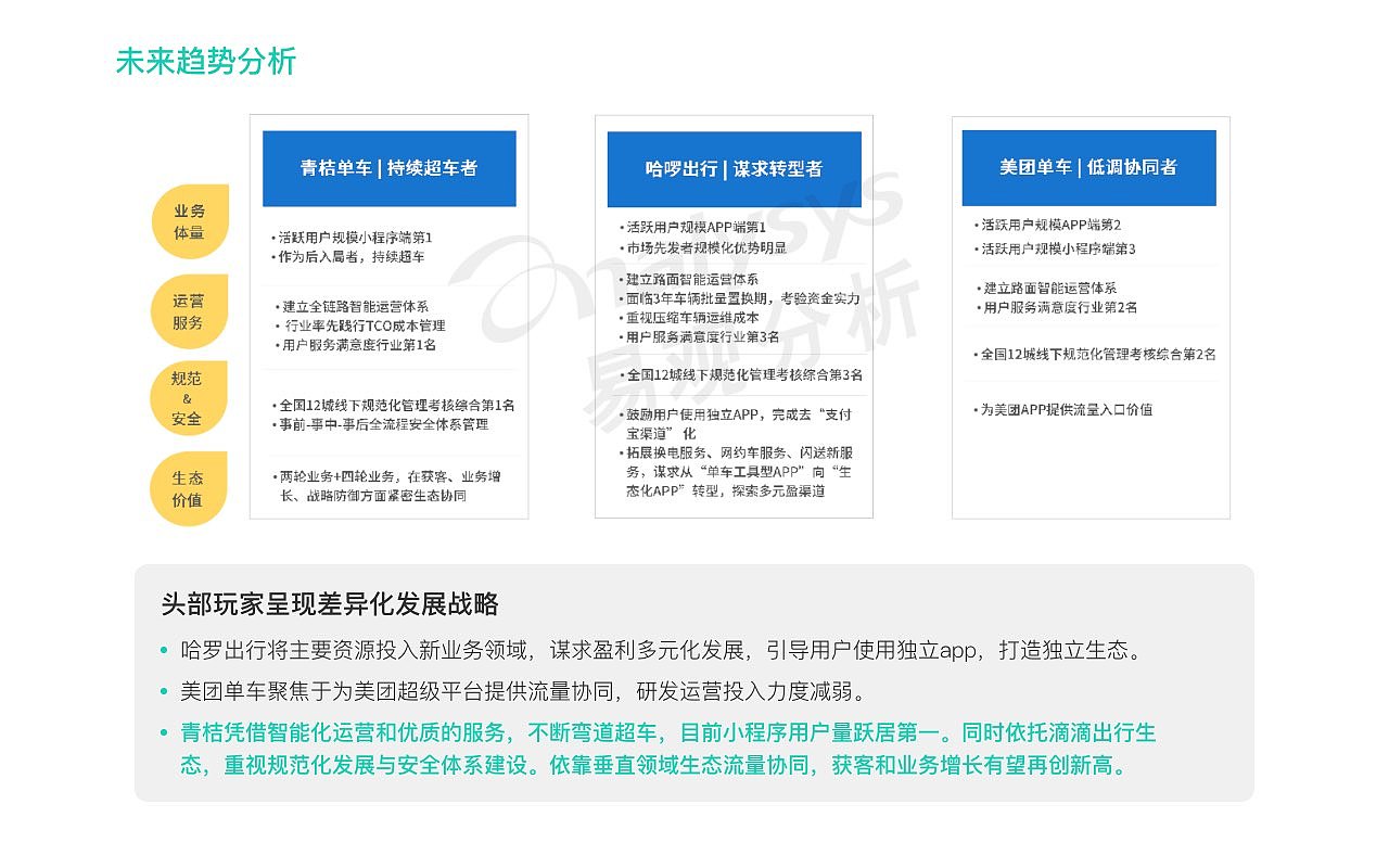 青桔单车用户成长体系设计（图ZMjQ1MjI5MTcy） - 交互/UE - 站酷设计师尼哥底母原创素材 - 站酷ZCOOL