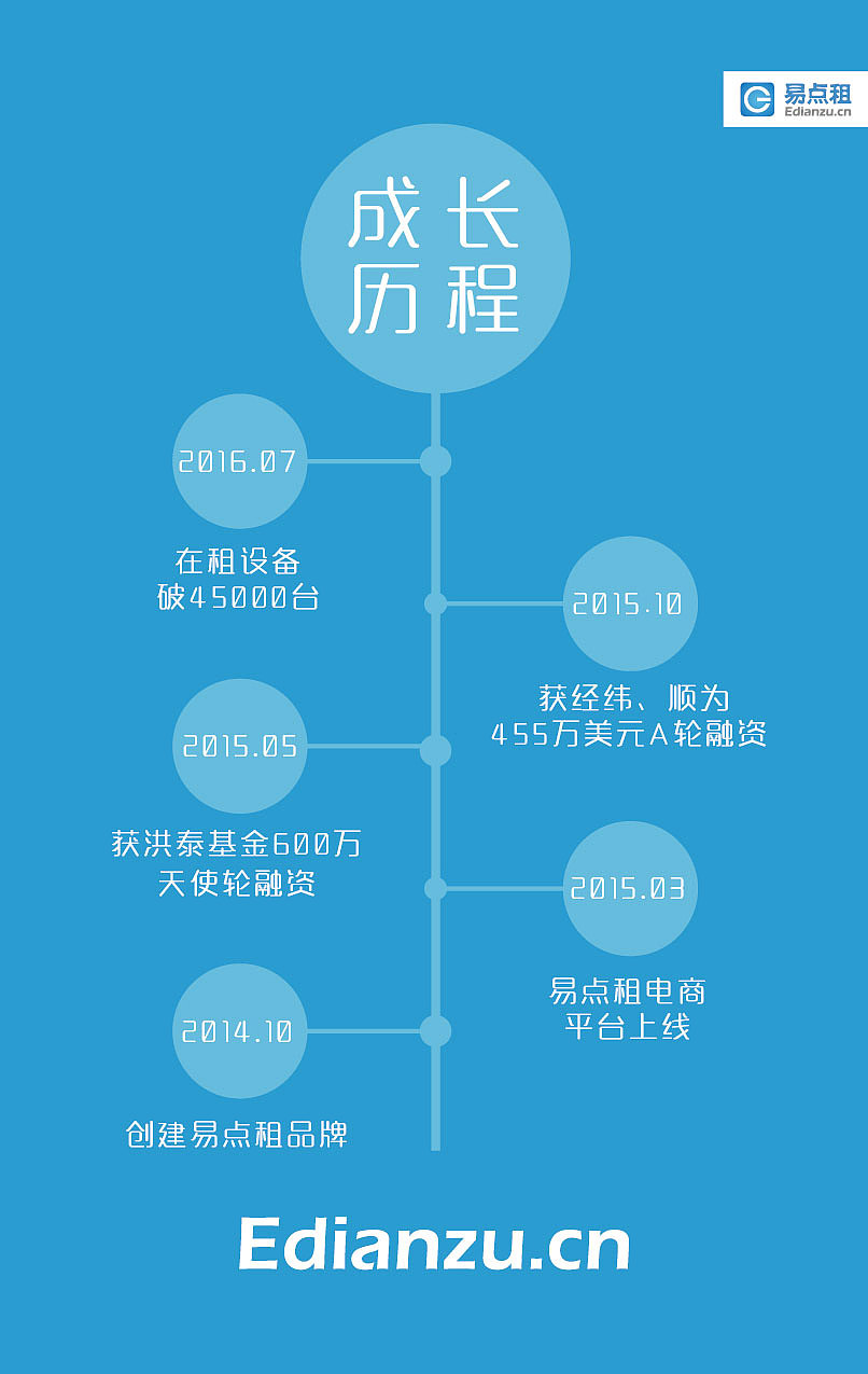 招聘H5（图ZNTg3MTEzOTY=） - 移动端网页 - 站酷设计师苏醒过来原创素材 - 站酷ZCOOL