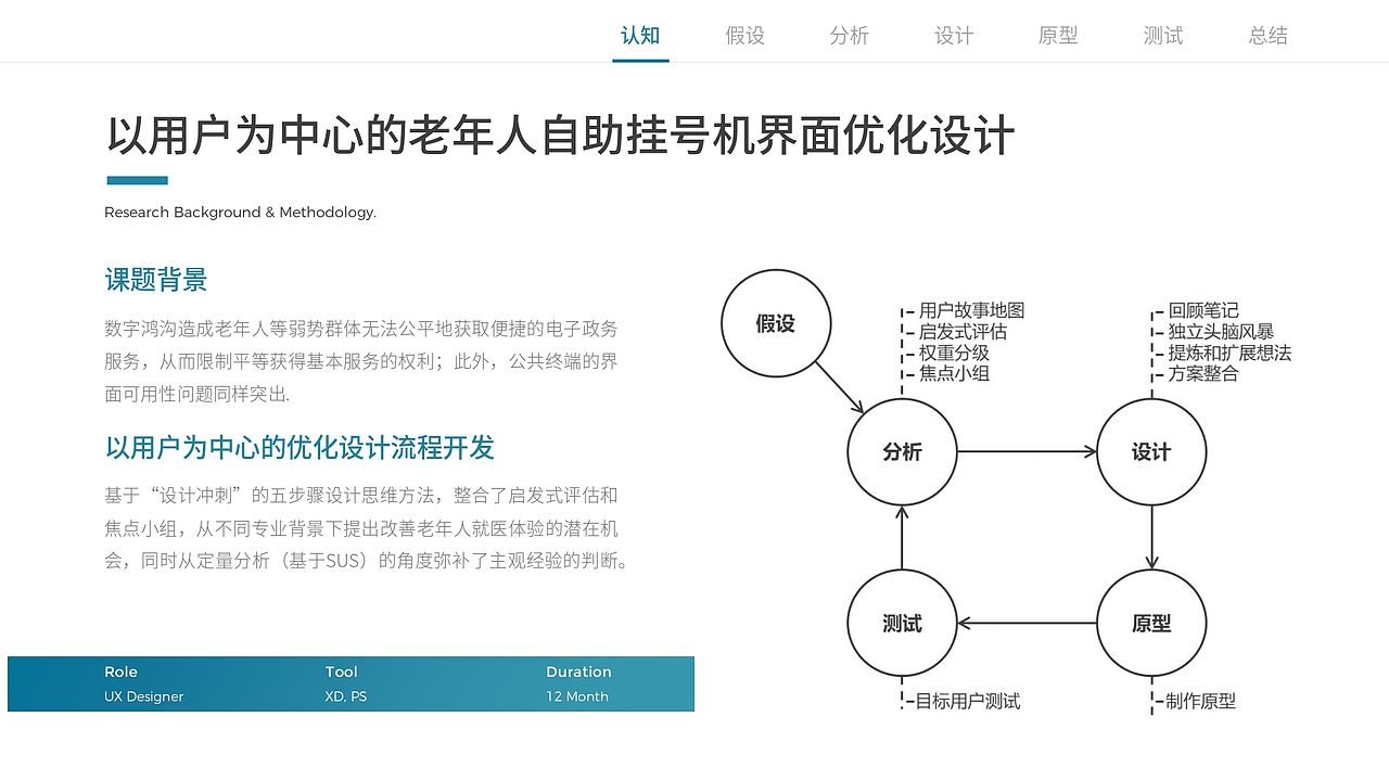 以用户为中心的医院自助挂号机界面优化设计（图ZMTg5NTM4OTky） - 软件界面 - 站酷设计师Ethan_Peng原创素材 - 站酷ZCOOL