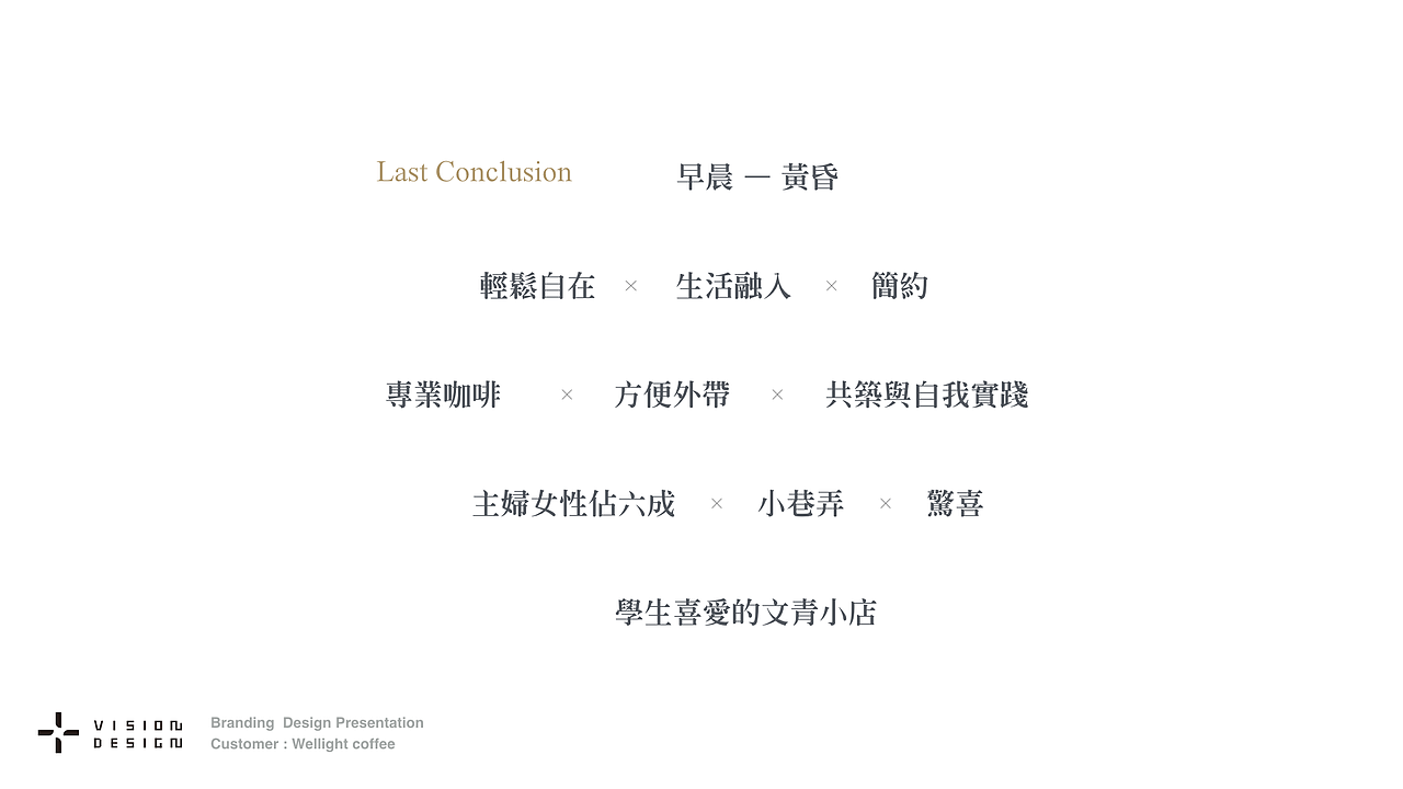 前期會議討論的總結如表,這些都只是客觀的要件因素,一個大卻模糊的框架,並不構成命名的條件,但我們所接收到很明確的方向信息,(如何從面談中準確地抓取資訊,並且整理資訊,是很重要的技術,越是案件前其所發生的事件越是重要,一個小的錯誤偏差解讀,會大大的影響後續的建構工程)