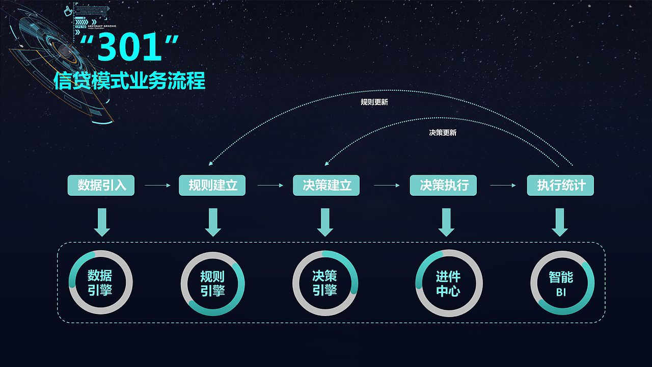 武汉市政府汉融通“301信贷模式”产品介绍