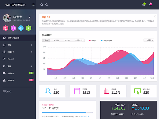 后台管理系统总览界面