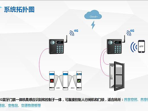 杭州智慧社区系统建设开发公司，专业托管