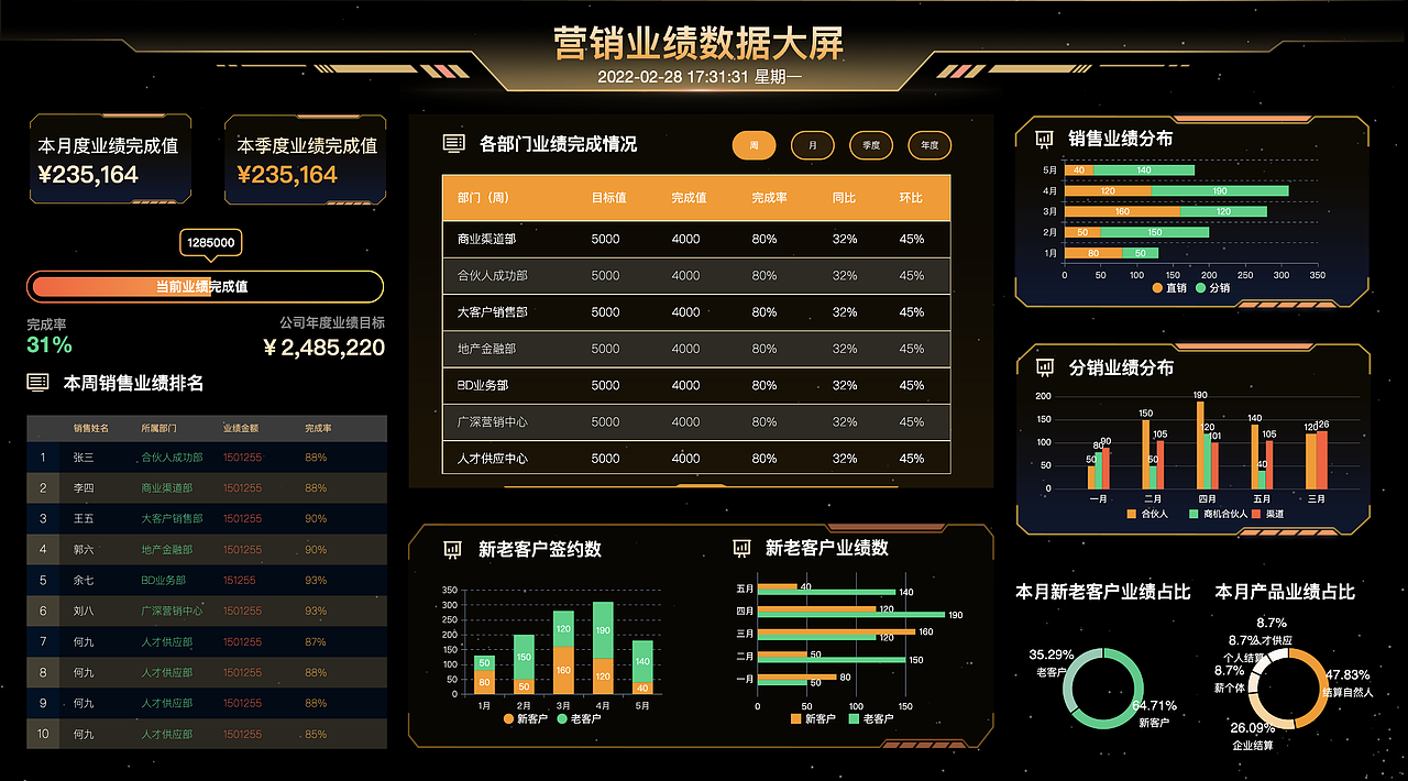 數(shù)據(jù)可視化-騰訊云圖（圖ZMjkwNDU1OTY0） - 其他UI - 站酷設(shè)計師嘉禾千歲原創(chuàng)素材 - 站酷ZCOOL