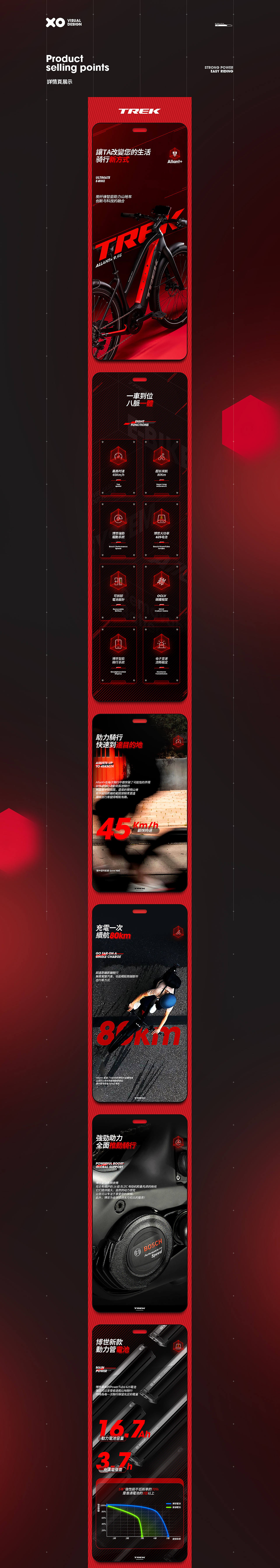 TREK智能助力山地车~电动自行车~详情页视觉展示（图ZMjY4MTExNzgw） - 电商 - 站酷设计师对错视觉原创素材 - 站酷ZCOOL