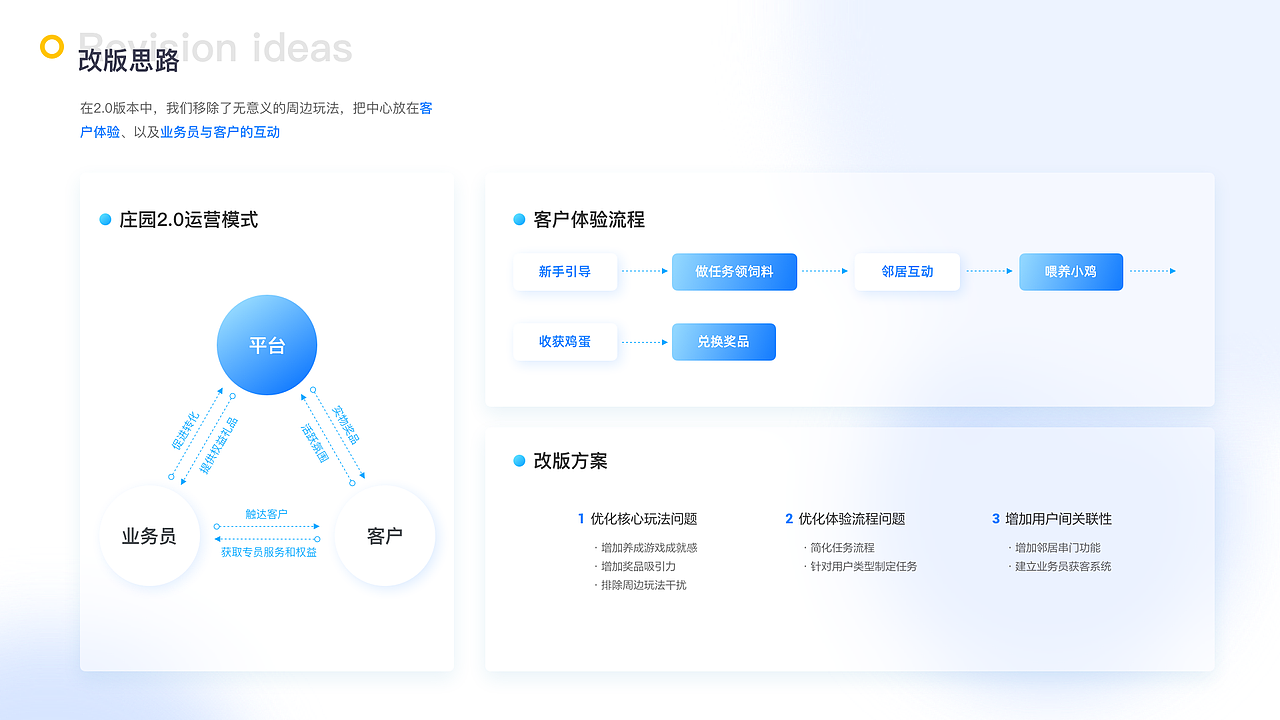 2020-2022交互作品集