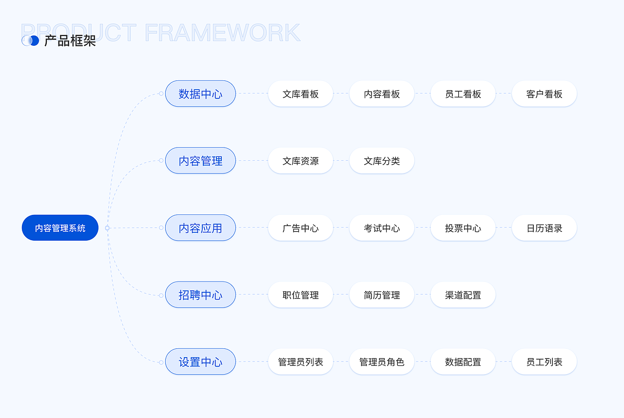 B端企业内容管理-后台/小程序项目复盘（图ZMzI5NDg2ODAw） - 交互/UE - 站酷设计师辰未名原创素材 - 站酷ZCOOL