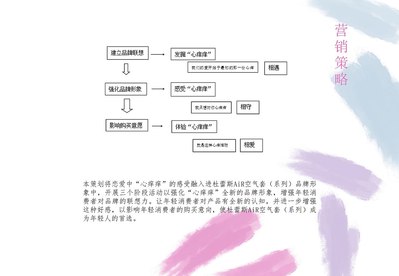 杜蕾斯策划案（图ZMjE5OTczNjEy） - 文案/策划 - 站酷设计师有道棒棒鸡原创素材 - 站酷ZCOOL