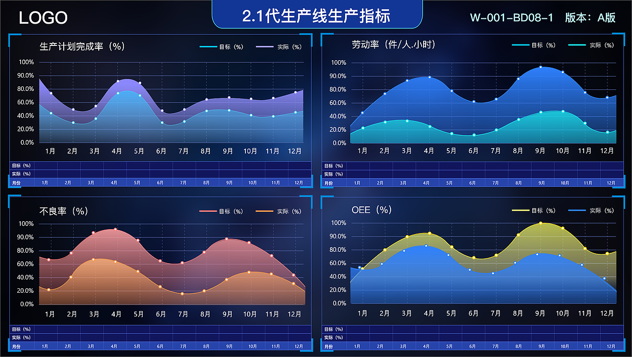 智能电子看板（图ZMjA5MjEwODgw） - 软件界面 - 站酷设计师宁静湖畔-r3746原创素材 - 站酷ZCOOL