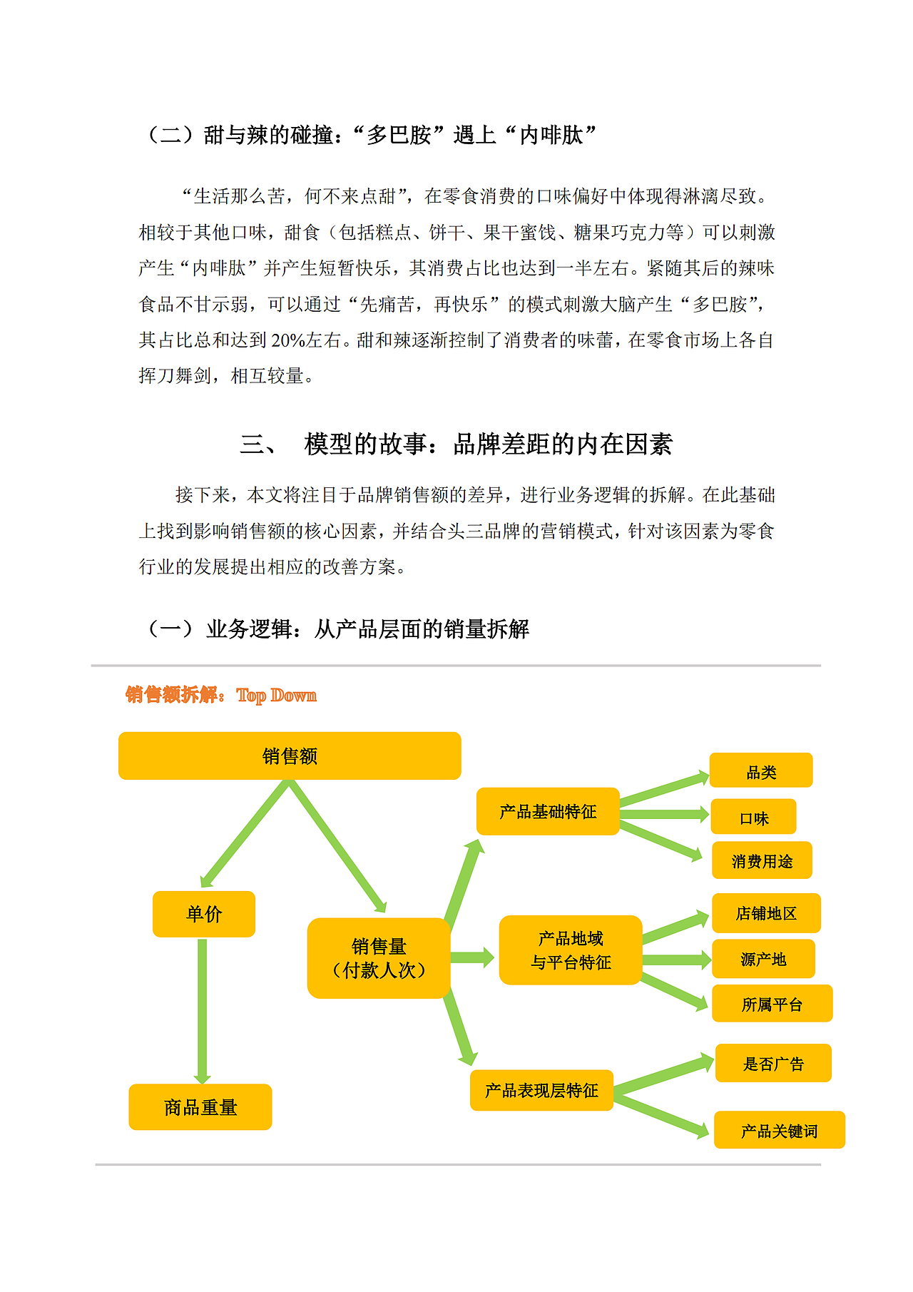 【业务】O2O模式下零食行业品牌差异与因素分析