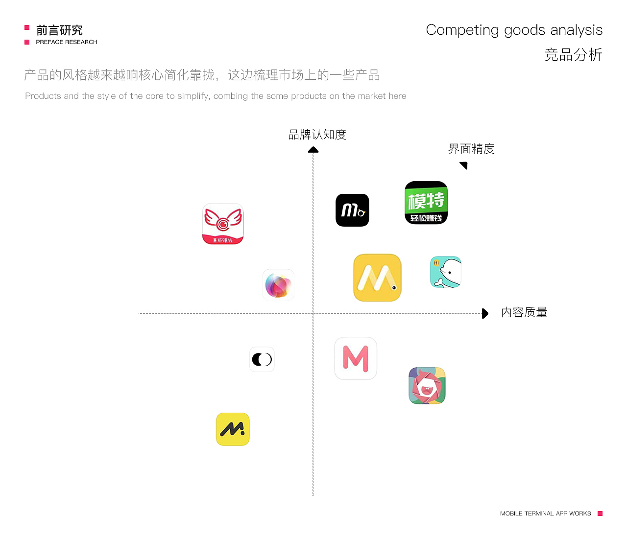 宝模秀APP（图ZMjM1NDI2MTA0） - APP界面 - 站酷设计师香菇素菜原创素材 - 站酷ZCOOL