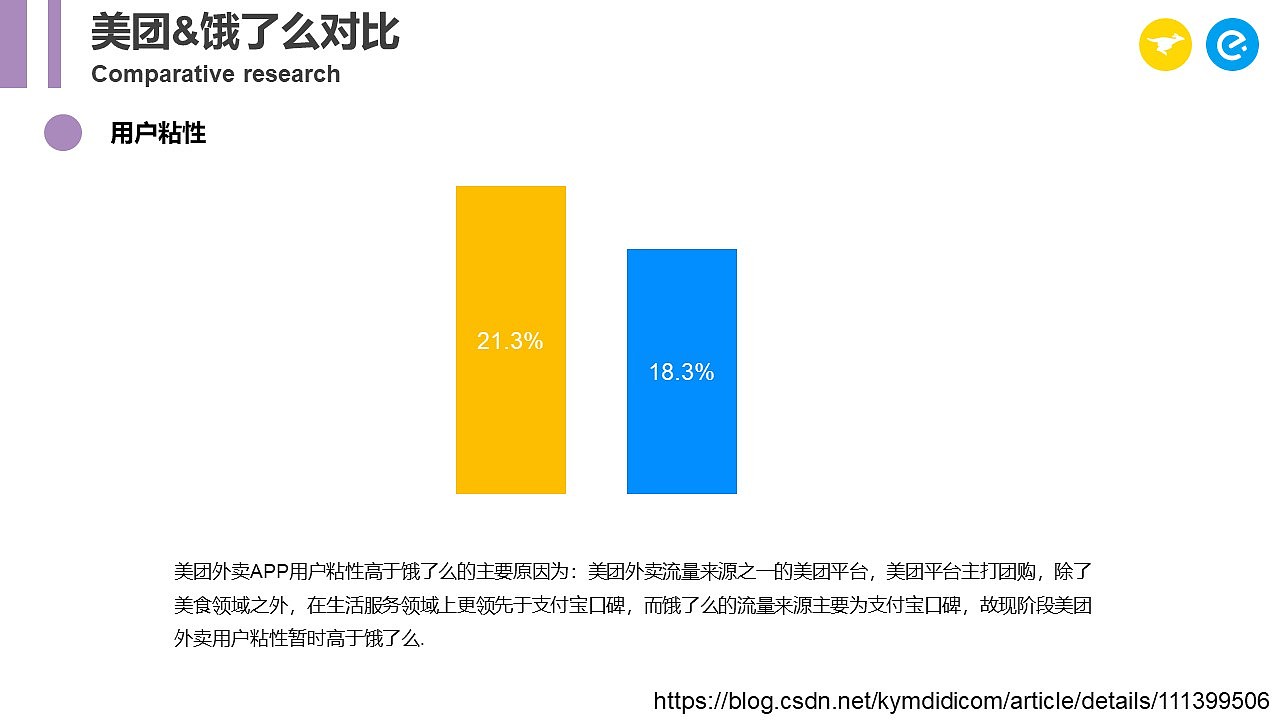美团饿了么外卖行业研究（图ZMjU5NDcxNDE2） - 文案/策划 - 站酷设计师blackblue原创素材 - 站酷ZCOOL