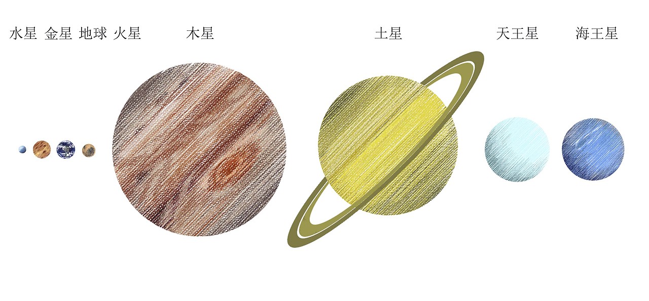 太阳系八大行星（图ZMTQ0NDA2NzY0） - 创作习作 - 站酷设计师太阳味的泡芙原创素材 - 站酷ZCOOL