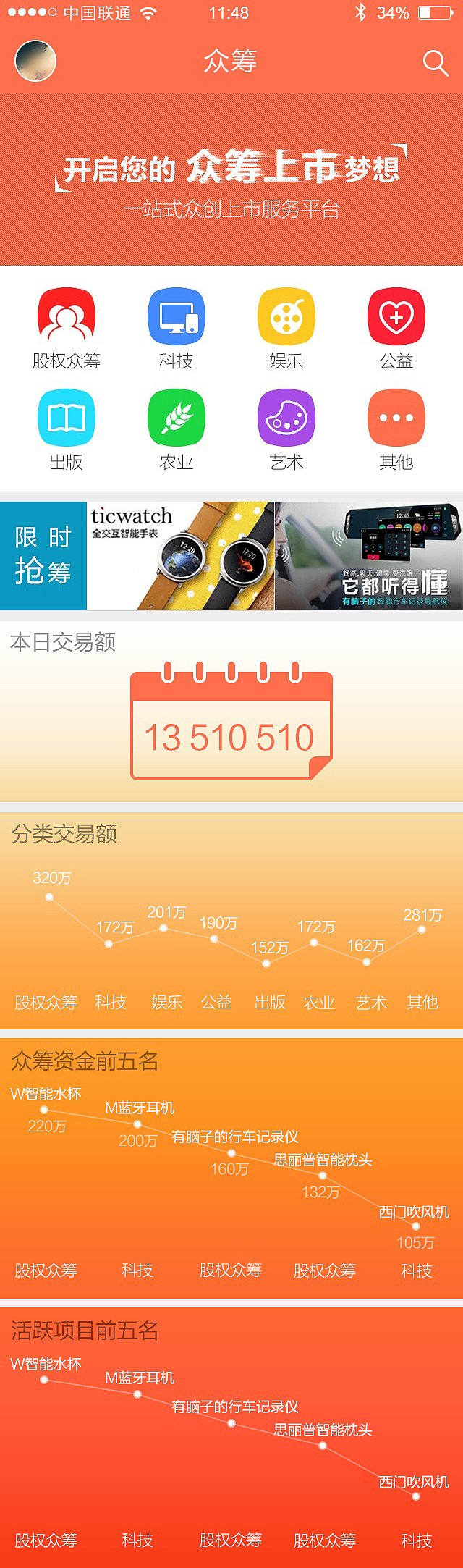 一个众筹App首页（图ZMzA2Nzg5ODg=） - APP界面 - 站酷设计师自由飞的翔原创素材 - 站酷ZCOOL