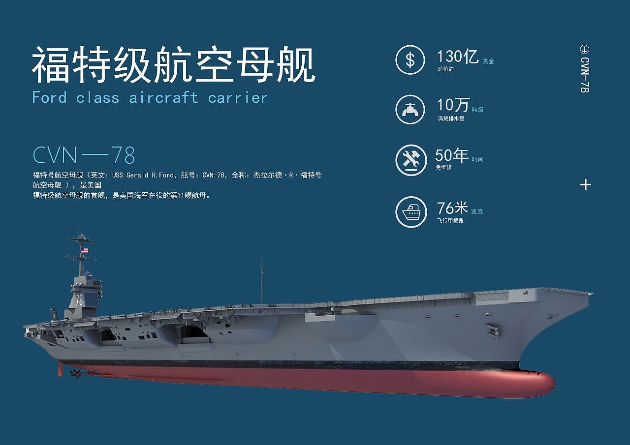 福特级/信息可视化（图ZMjYyNDYzMjY0） - 信息图表 - 站酷设计师执桓晓事原创素材 - 站酷ZCOOL