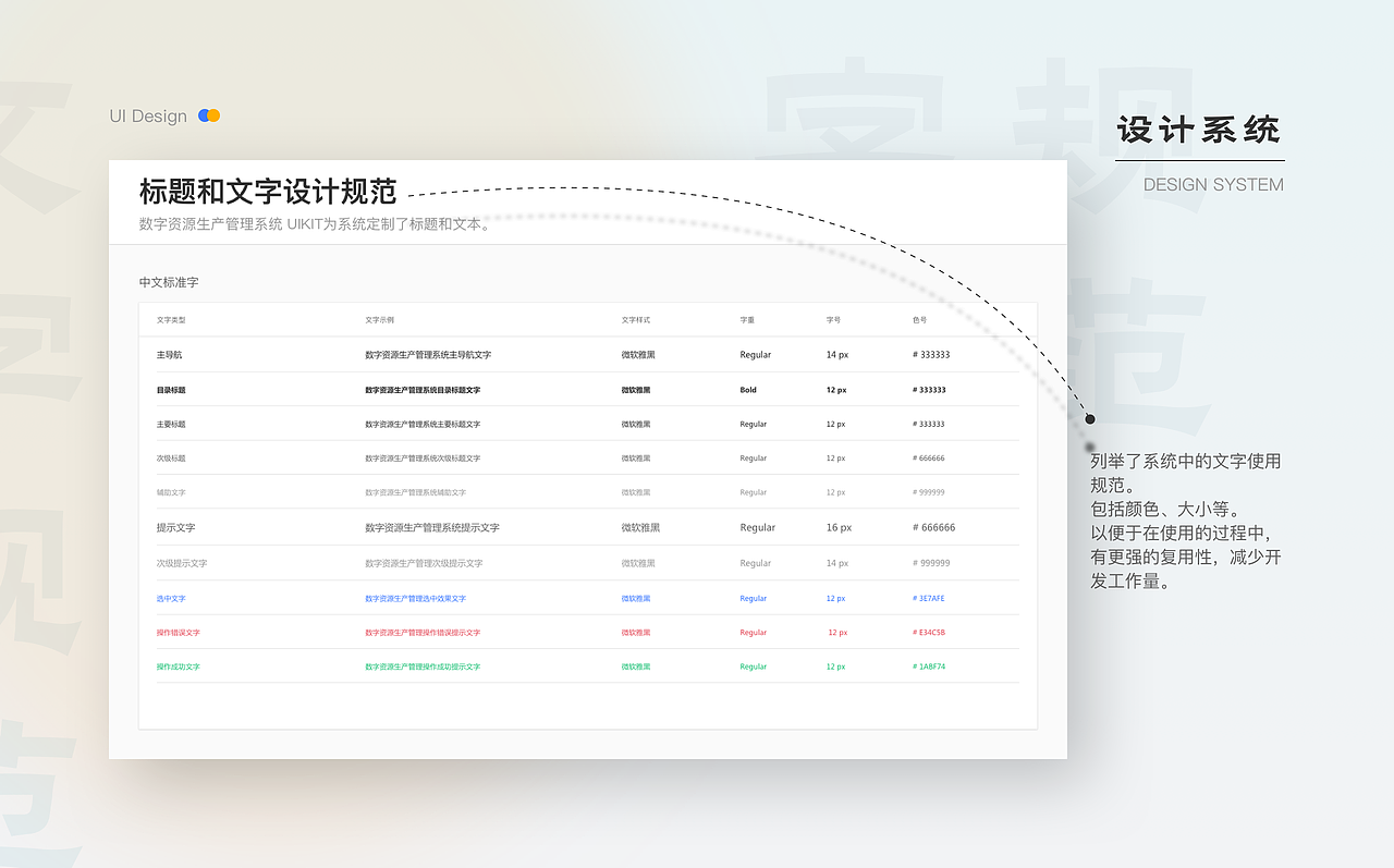 PC端/B端-数字资源生产管理系统V1.0项目总结及复盘