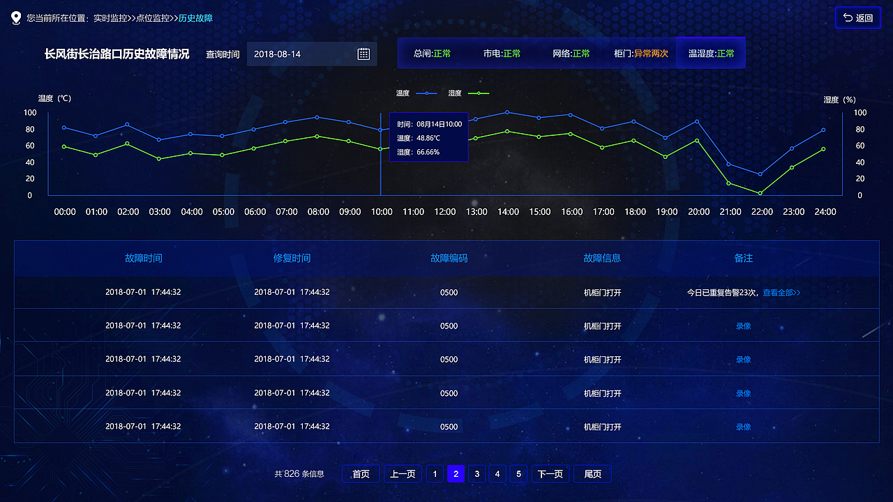 高远时代管理后台部分界面（图ZMTI1MzcyNzEy） - 其他网页 - 站酷设计师刘丹_原创素材 - 站酷ZCOOL