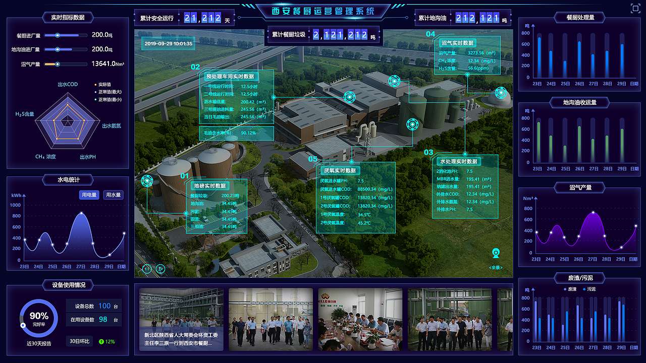 餐厨运营管理系统（图ZMTk5MjMwMzMy） - 其他网页 - 站酷设计师hmp467418原创素材 - 站酷ZCOOL