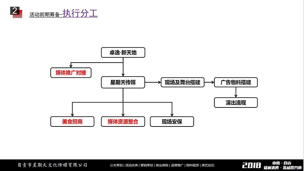 【活动】卓逸新天地第二届啤酒节(最终).