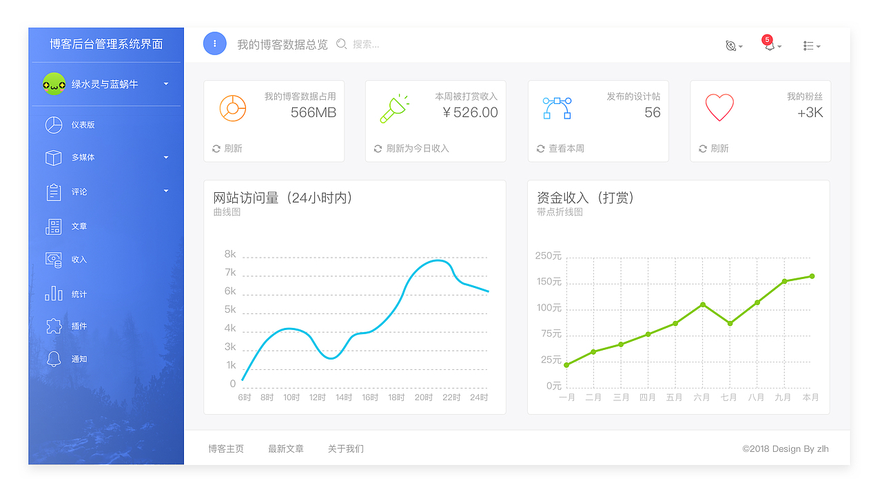 博客后台系统设计
