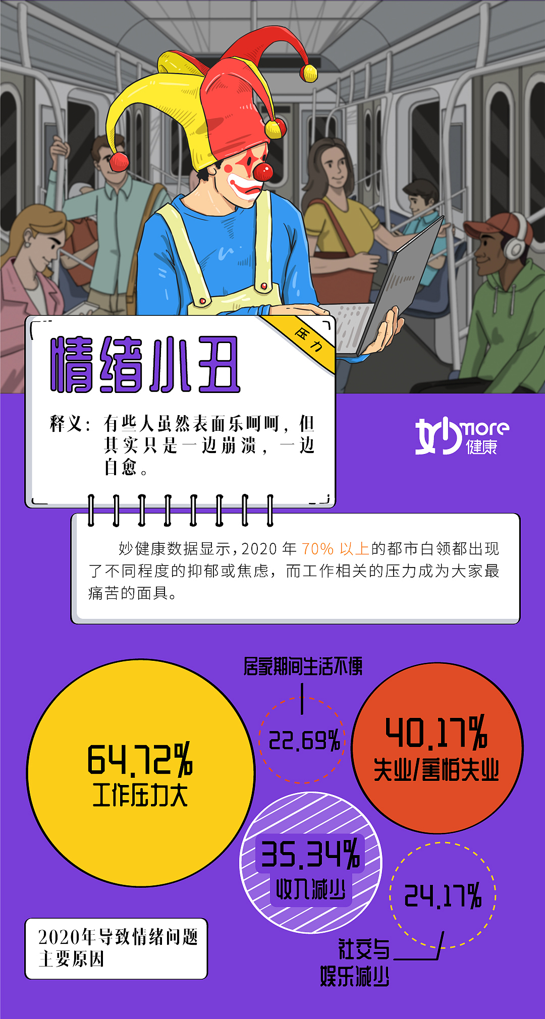 年度健康关键词