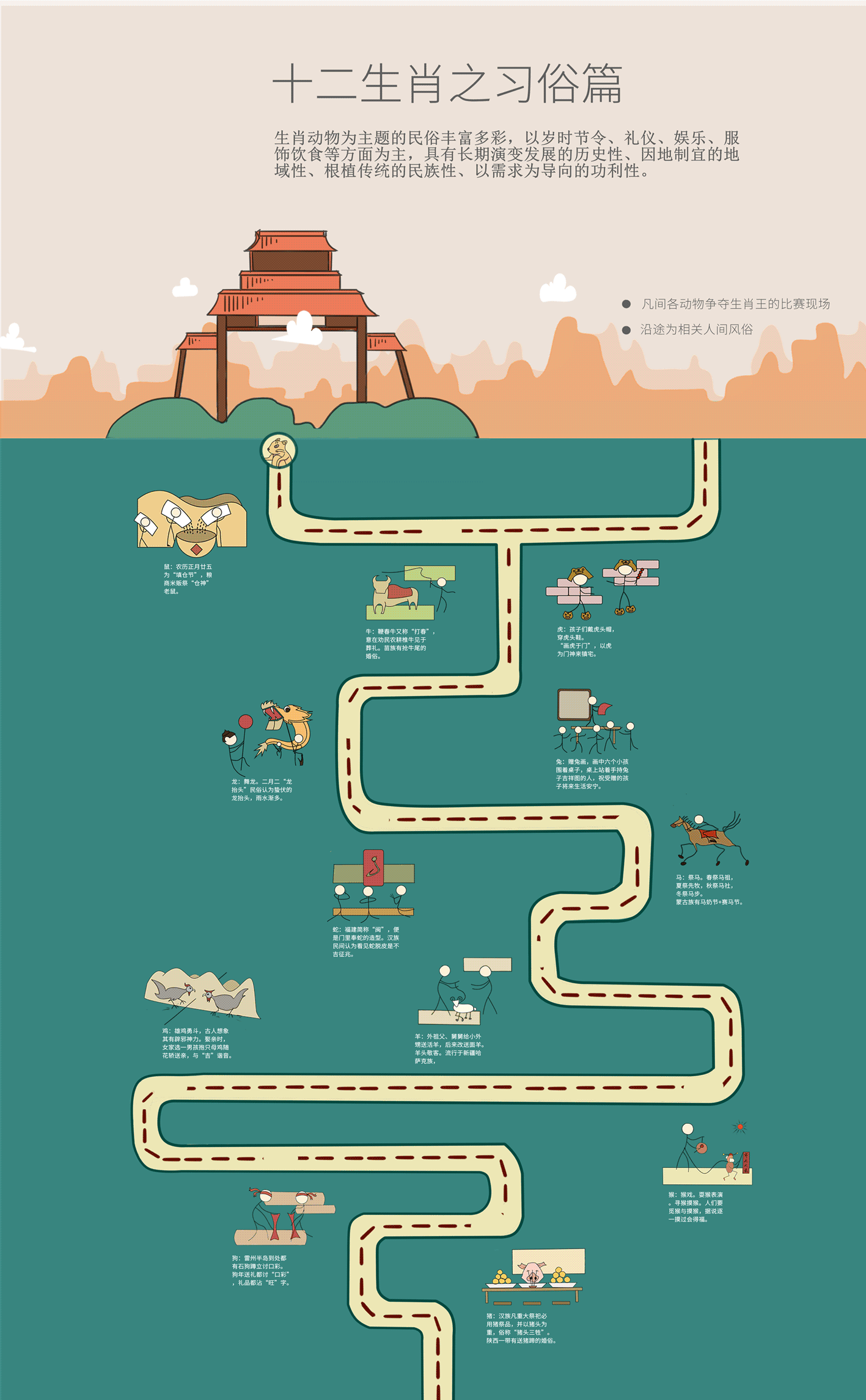 十二生肖信息设计（图ZMjE3NDk5ODA0） - 信息图表 - 站酷设计师半颗柚子原创素材 - 站酷ZCOOL