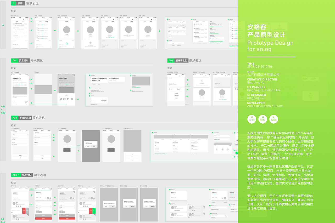 安络客App-UX&UI设计项目总结