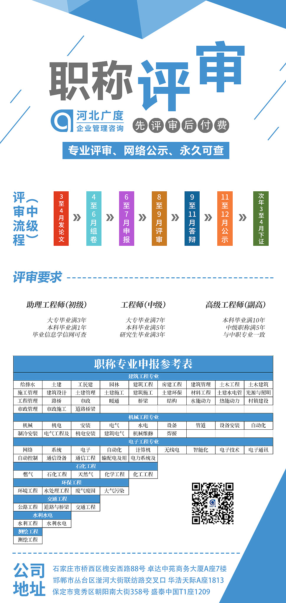 职称评审宣传材料