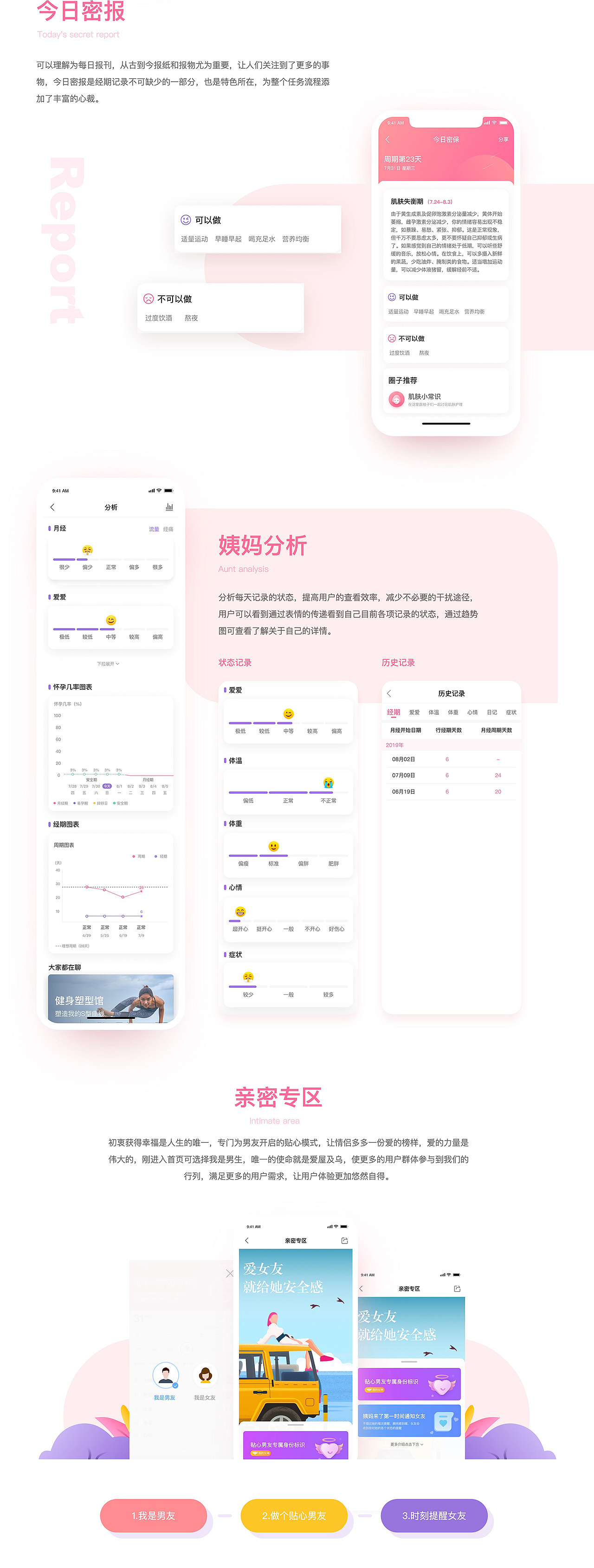 美柚记录经期_重构设计（图ZMTczMjYyNzA4） - 交互/UE - 站酷设计师大眼某弟原创素材 - 站酷ZCOOL