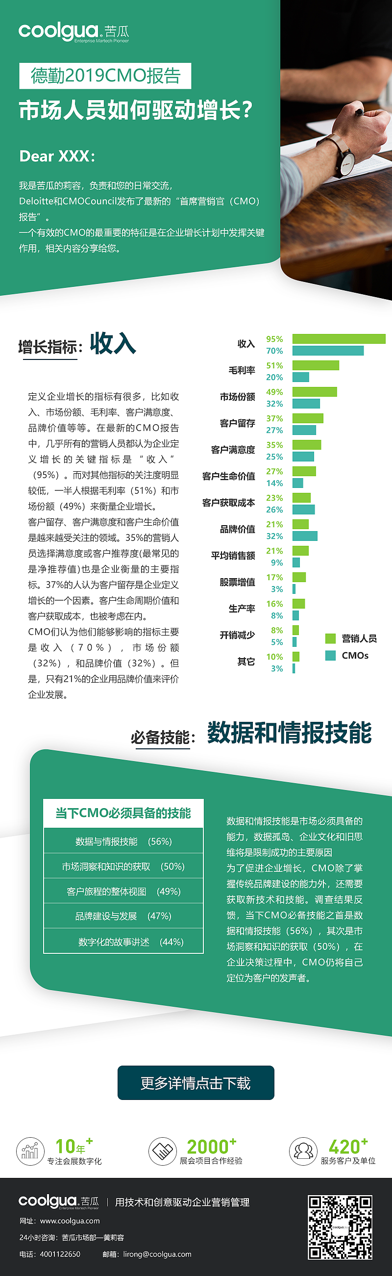 运营视觉-EDM设计（图ZMjMyNTEzNDg0） - 运营设计 - 站酷设计师肉多多92原创素材 - 站酷ZCOOL