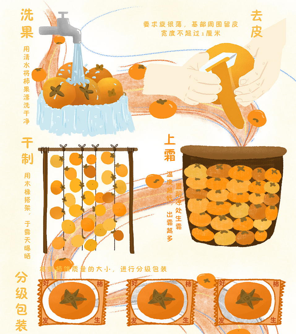 富平柿饼制作过程图片