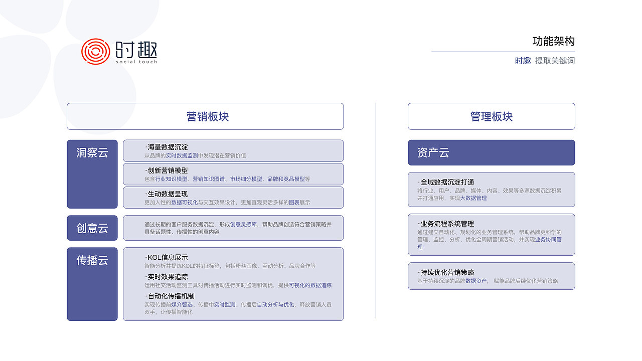SCRM竞品分析（图ZMjI3OTMyMjI0） - 文案/策划 - 站酷设计师Gvschn原创素材 - 站酷ZCOOL