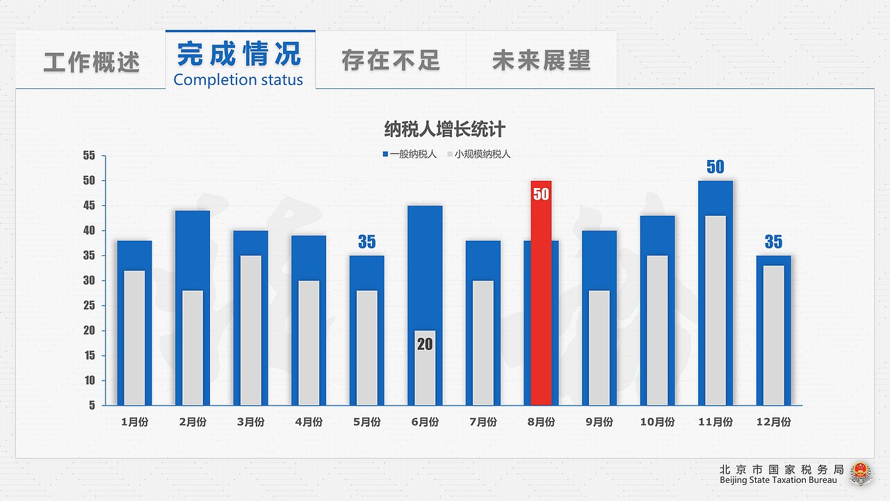 【雪原PPT】网页风税务通用年终汇报总结PPT模板（图ZNTg1OTgzOTY=） - PPT/Keynote - 站酷设计师雪原演示原创素材 - 站酷ZCOOL