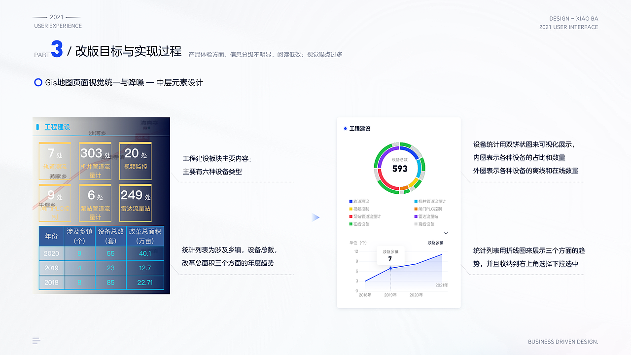 物联网SaaS平台业务驱动改版（图ZMjgxNjc2MzQw） - 交互/UE - 站酷设计师小八12123原创素材 - 站酷ZCOOL