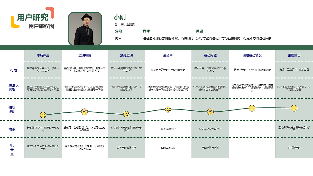「中国产品设计大赛映客站-赛季三」5G运动社交—动森（图ZMjI5MTgyOTQw） - 交互/UE - 站酷设计师阿布Gab原创素材 - 站酷ZCOOL