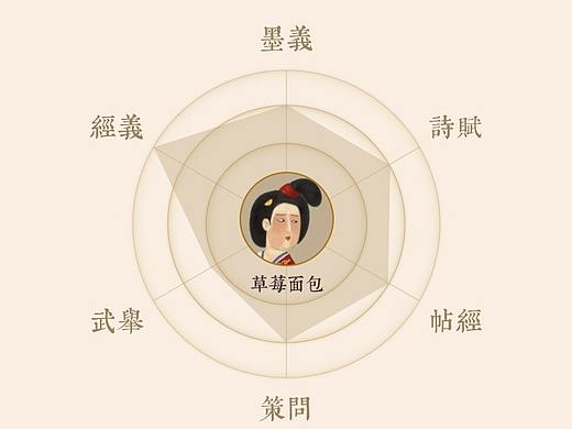 科举问答小游戏