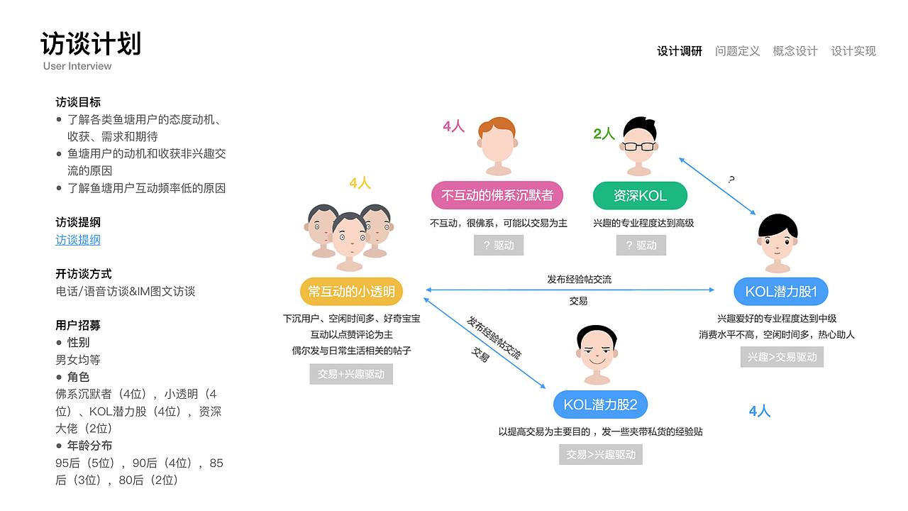 闲鱼兴趣鱼塘游戏化互动设计
