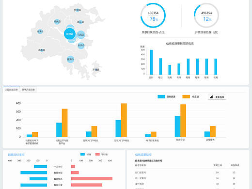 检察院数据资源平台