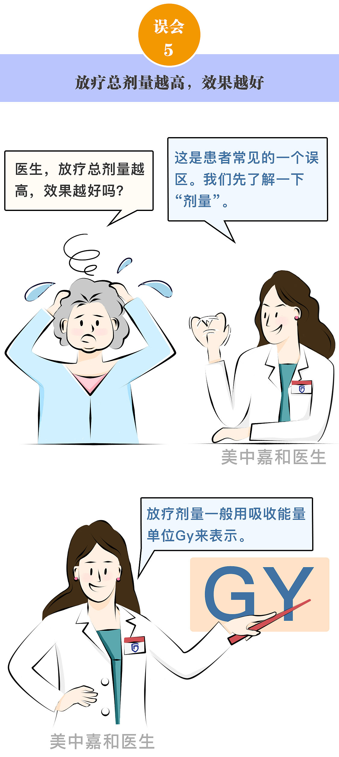 条漫| 放疗到底是“最后一搏”还是“包治百病”？（图ZMjU5NzYwMzQ0） - 短篇/格漫 - 站酷设计师康大西瓜原创素材 - 站酷ZCOOL