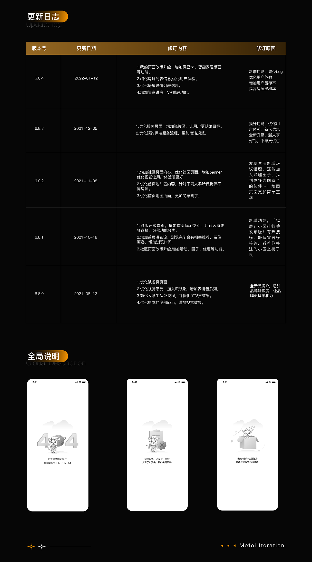 魔飞公寓APP DRD 交互文档（图ZMjkwNTc2MjQ0） - APP界面 - 站酷设计师AD奶原创素材 - 站酷ZCOOL