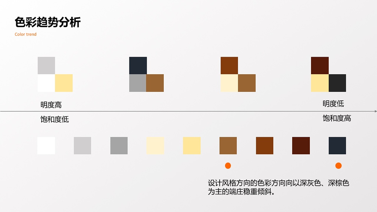 万物互联-智能家居系列创意产品设计&趋势研究